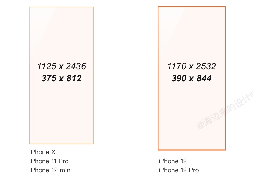 iPhone 12发布后的设计尺寸调整 - 图40