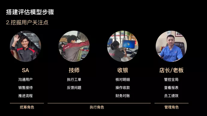 天猫养车 ｜B端体验评估案例！ - 图1