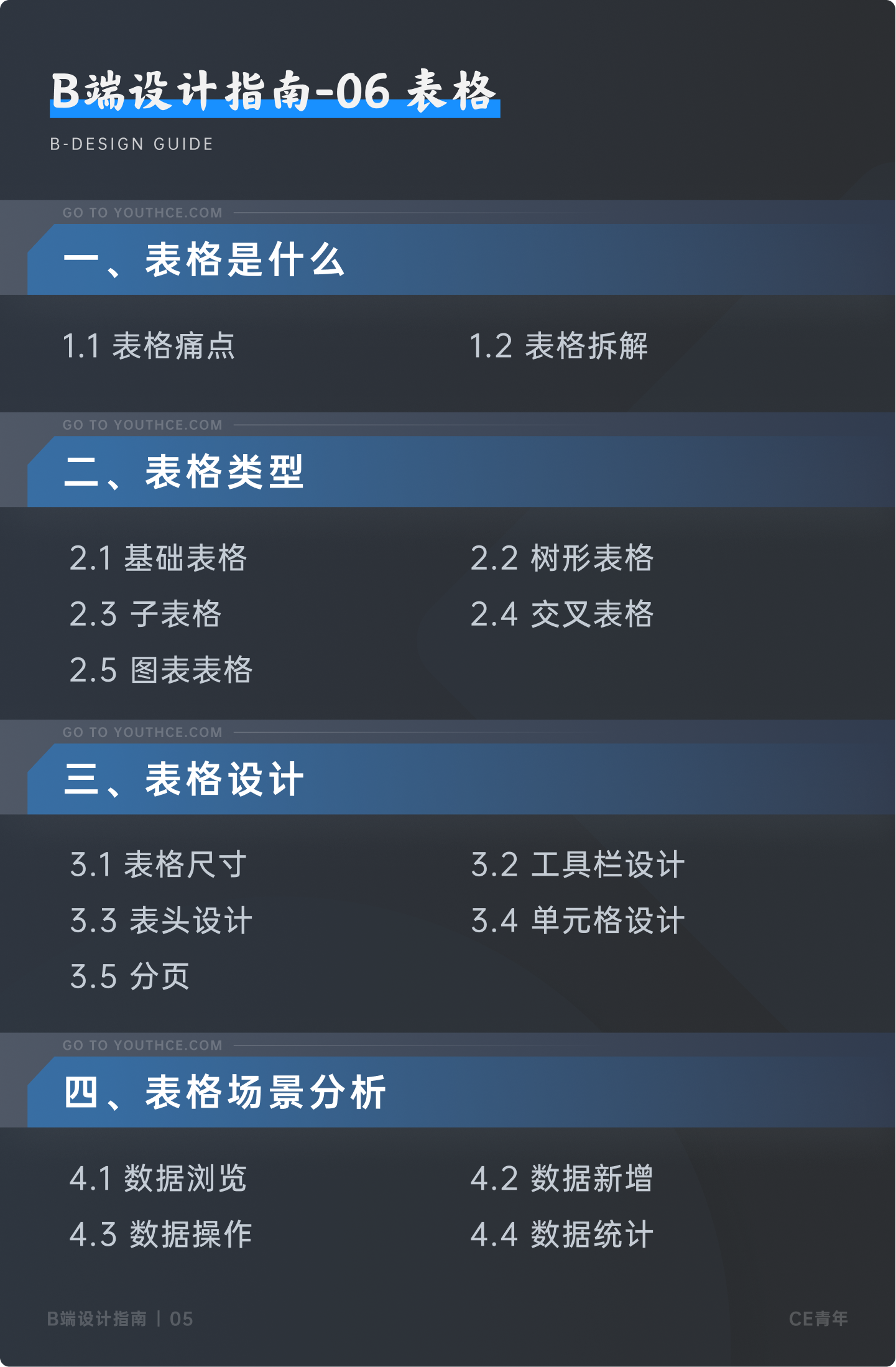 B端-表格设计 - 图8