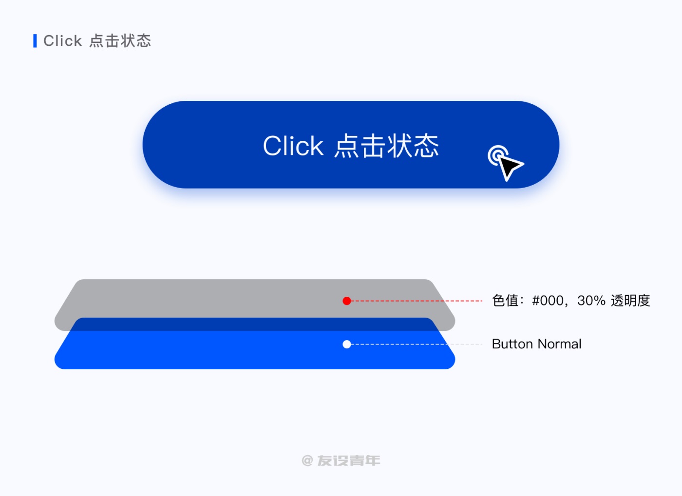 按钮｜如何设计？ - 图8
