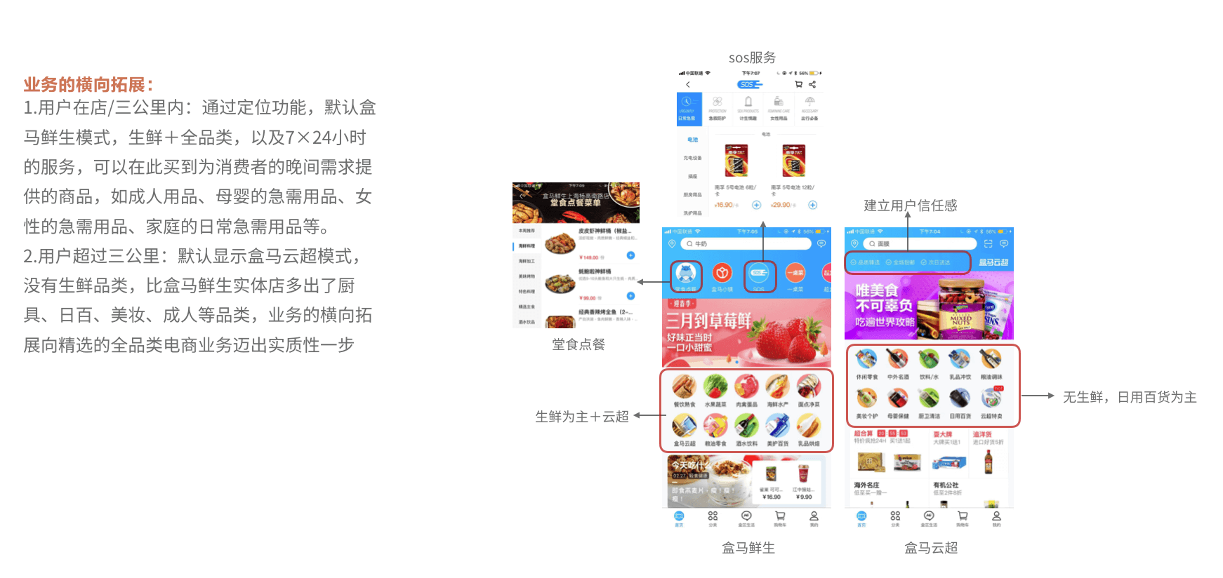 711便利店数字化创新-前期研究 - 图65