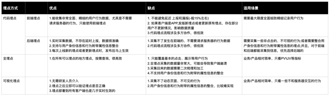 量化设计价值01-分层数据获取概述 - 图6