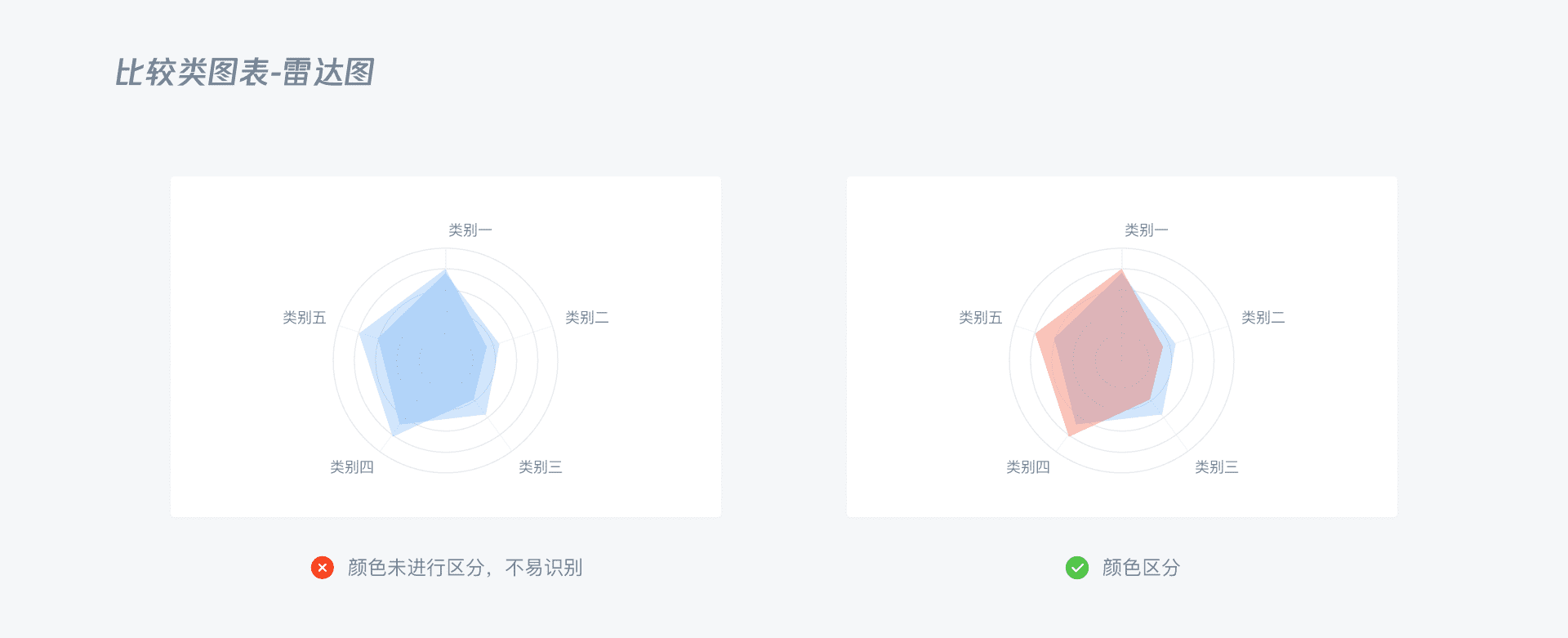 B端 - 数据可视化图表选择篇 - 图50