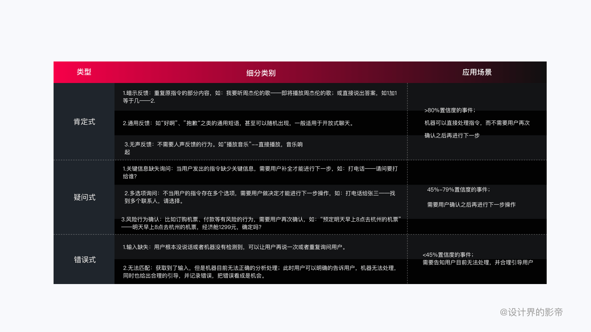 车载HMI - 最全HMI交互设计详解 - 图49