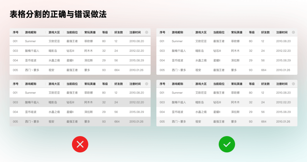 B端-表格精细化设计 - 图8