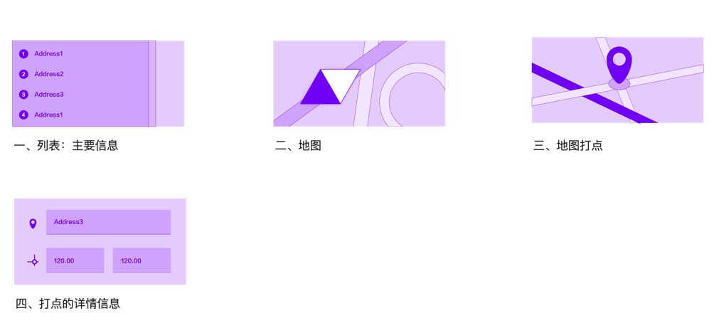 B端-地图的应用设计 - 图8