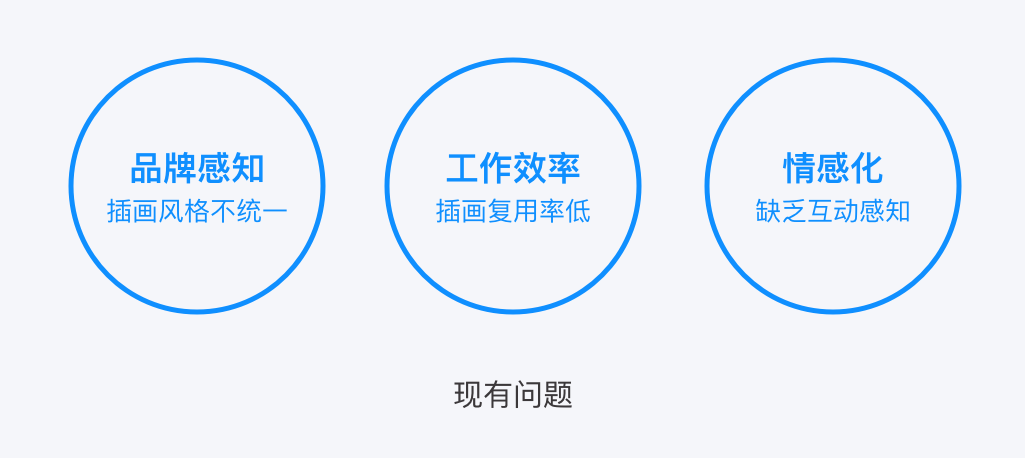 作业帮｜团队如何设计并落地插画系统 - 图3
