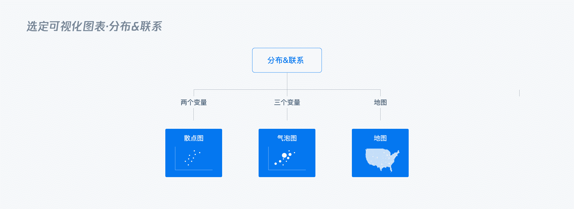 B端 - 数据可视化图表选择篇 - 图75
