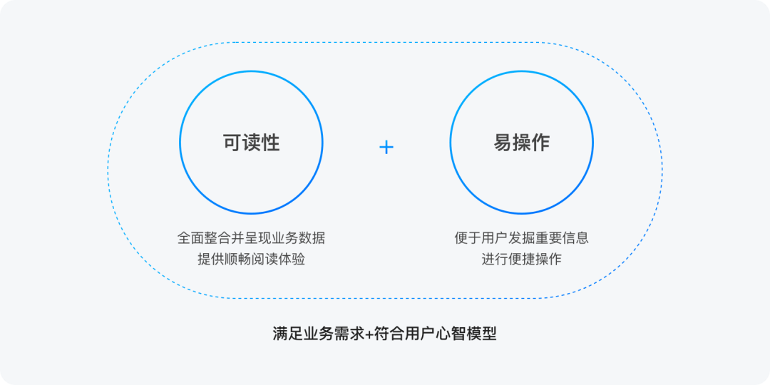 B端-表格篇设计指南 - 图3