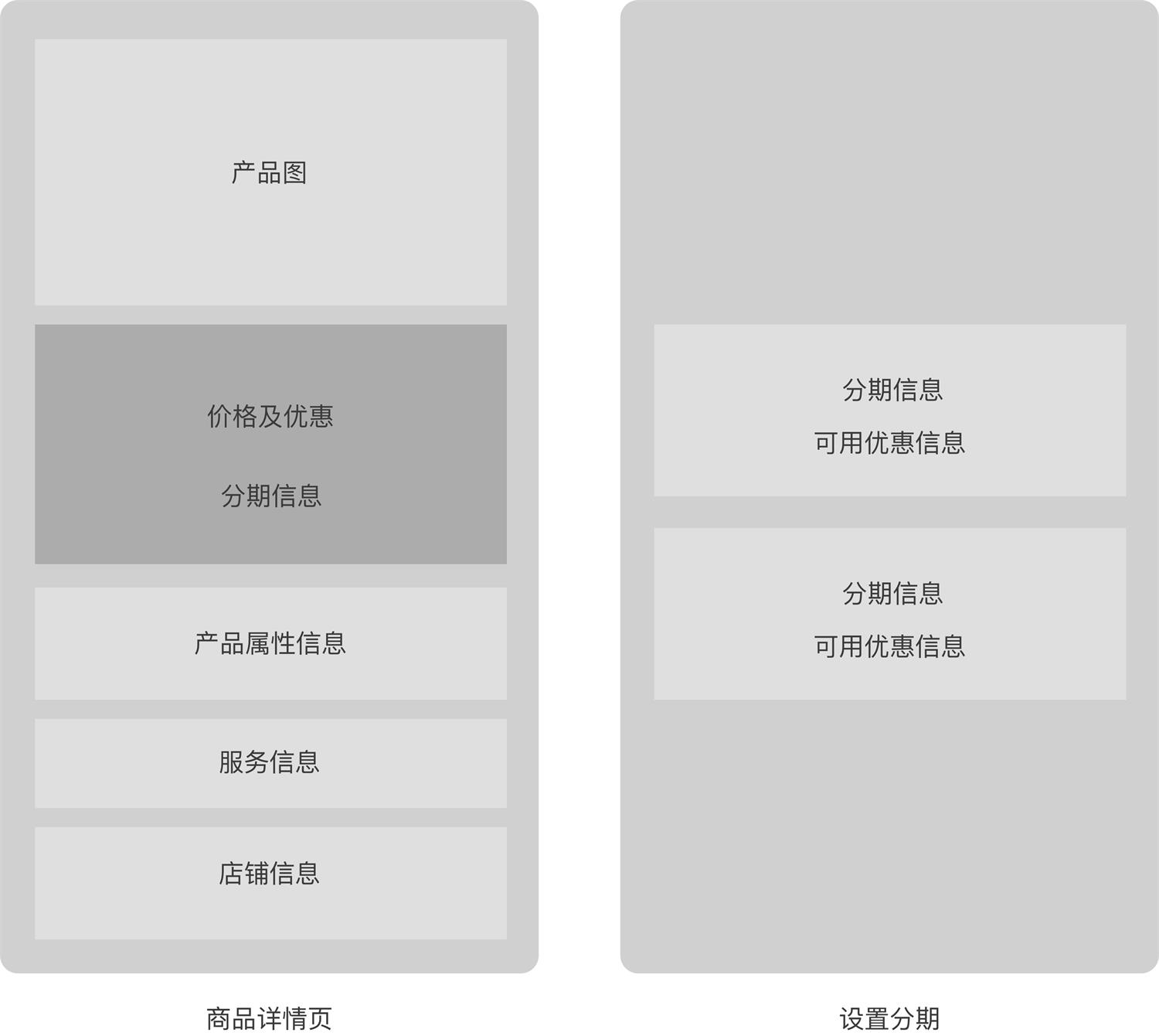 数据思维做设计？实战案例！ - 图14