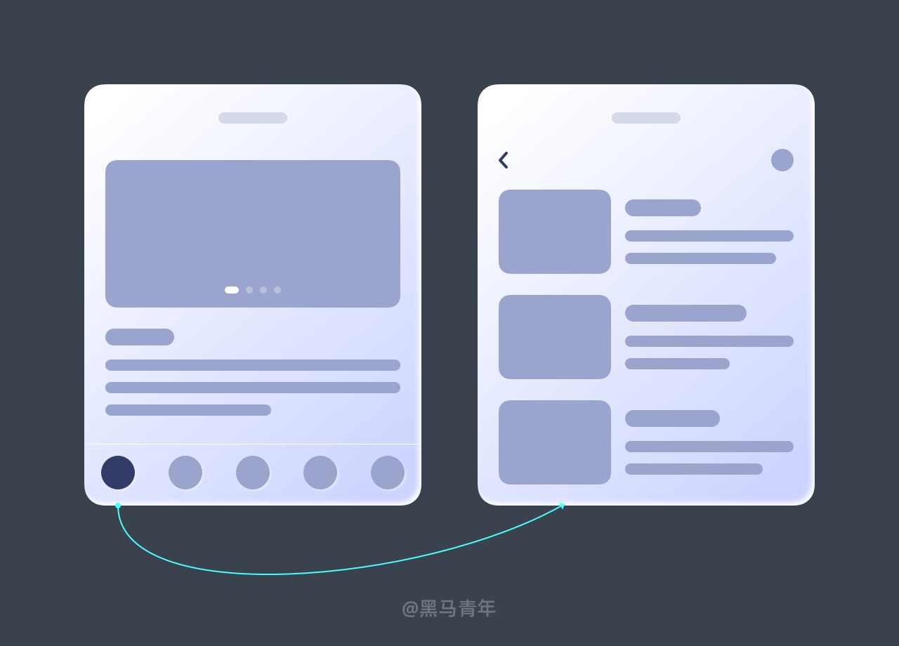 底部导航｜有哪些设计形式？ - 图1