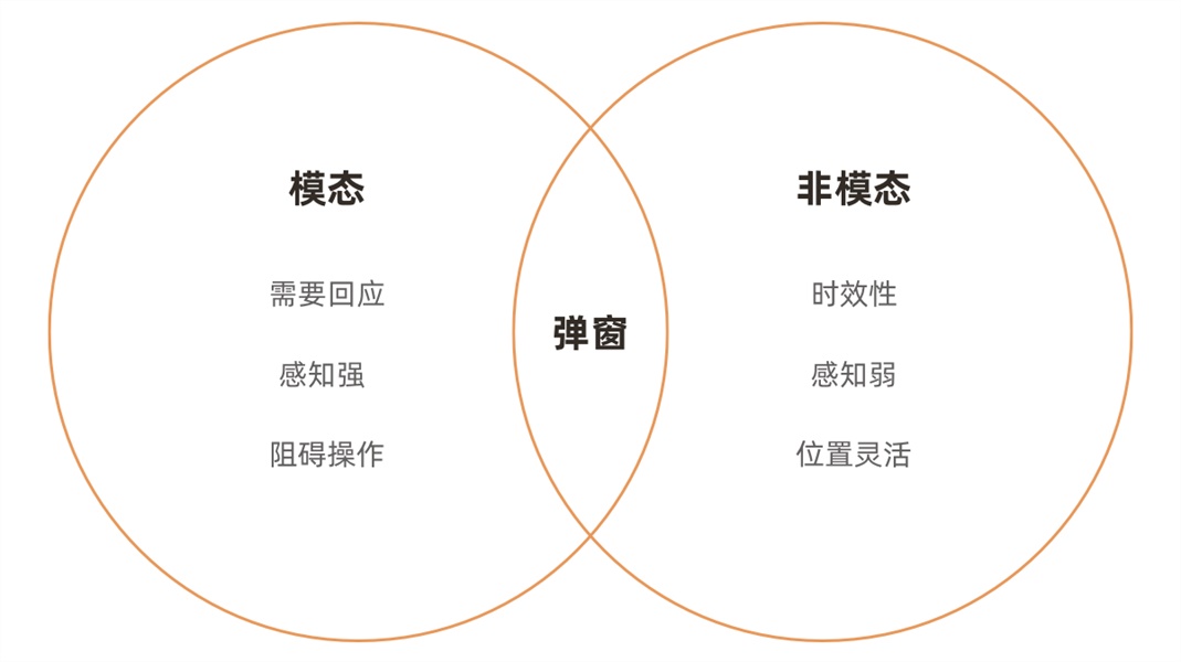 弹窗设计｜多种类型总结 - 图2