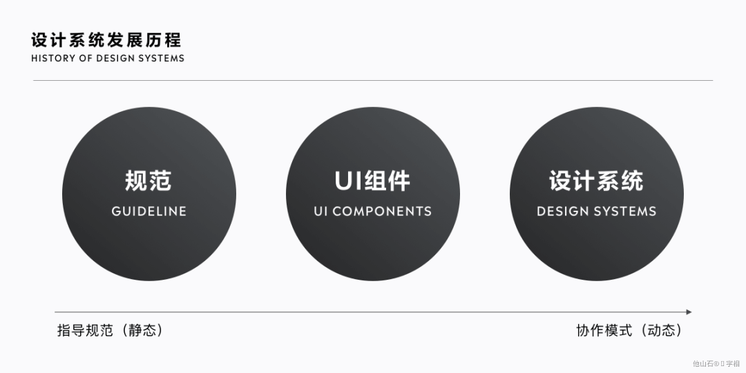 2020-2021 设计趋势ISUX报告 · 用户体验篇 - 图62