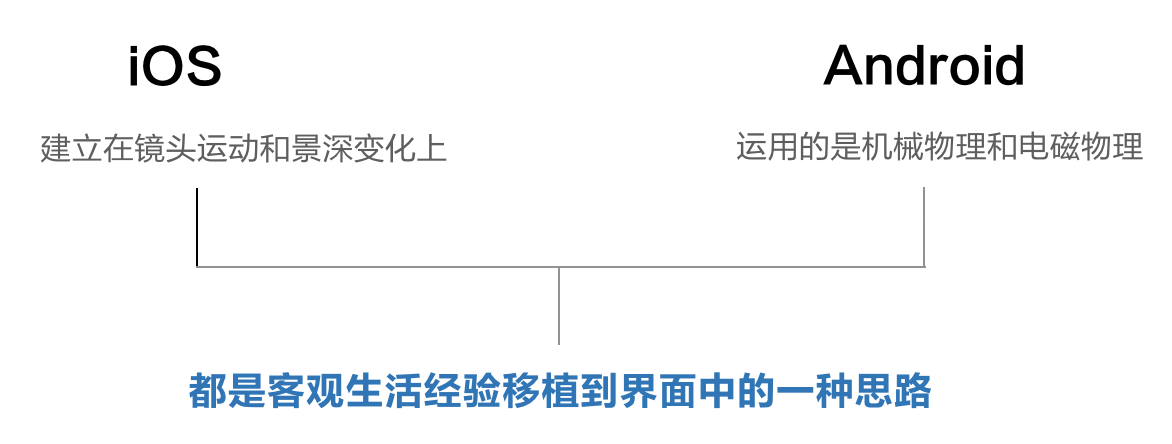 iOS与Android设计规范解析（一） - 图5