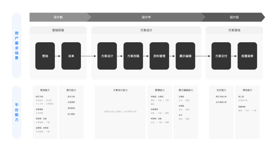 细节价值｜需求太碎？设计师如何在小业务中提炼价值 - 图10
