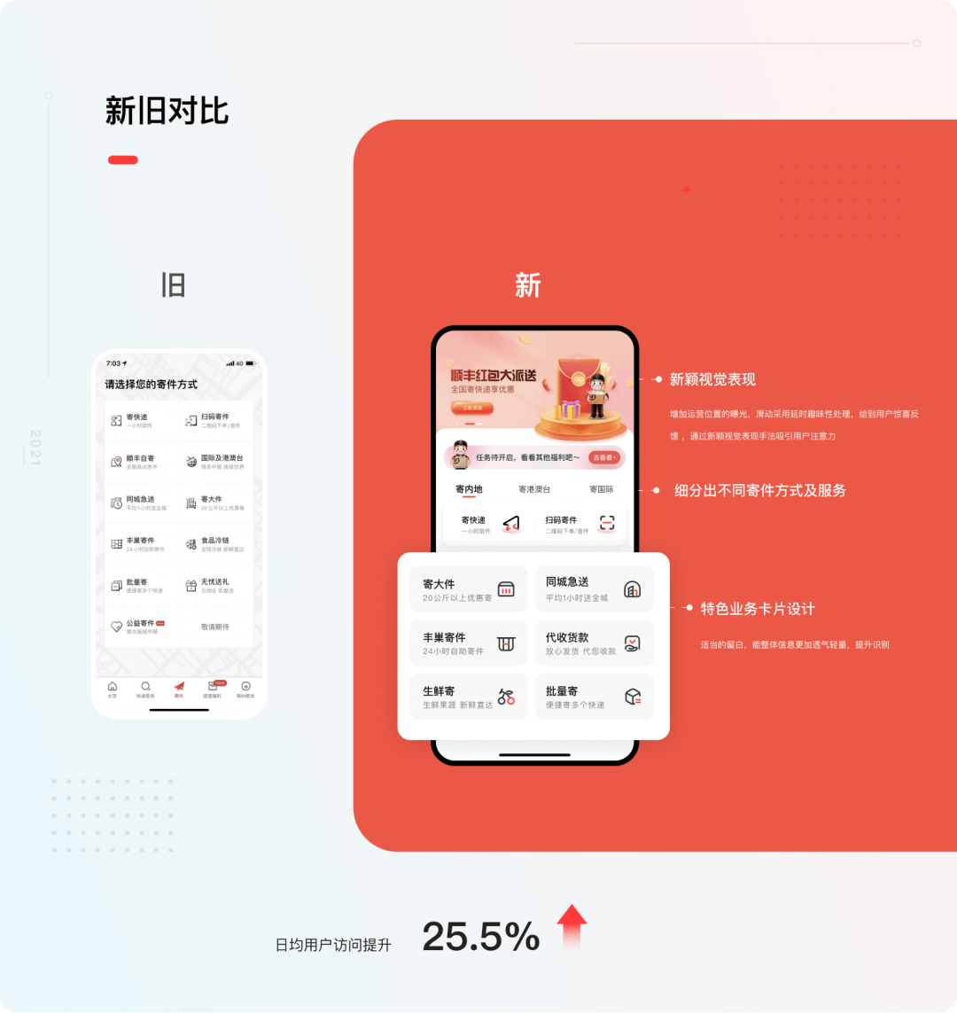 顺丰速运 | APP v9.0全新体验设计升级完整复盘 - 图23