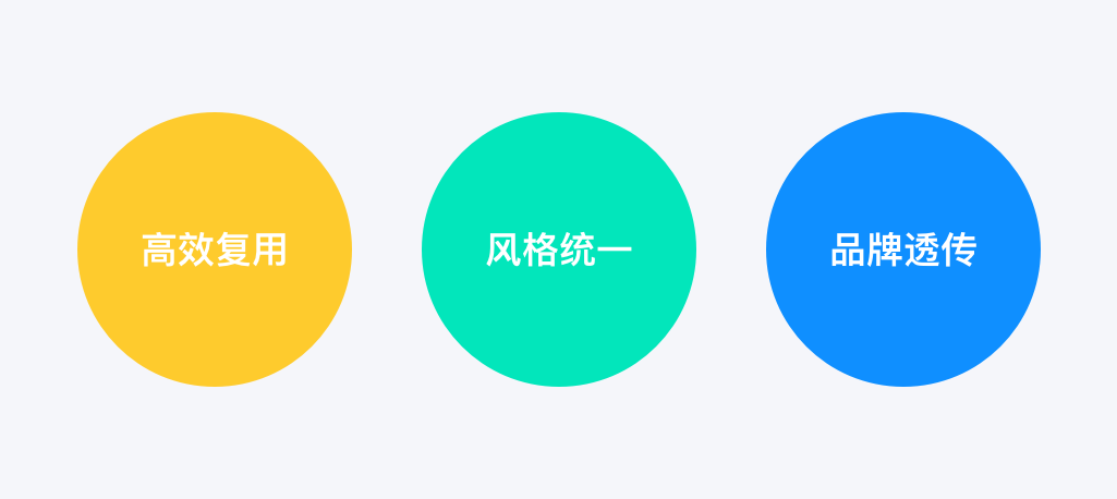 作业帮｜团队如何设计并落地插画系统 - 图2