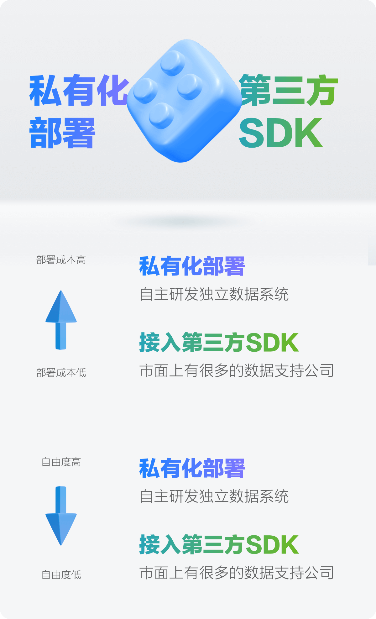 数据埋点 ｜ 你必须要知道 - 图9
