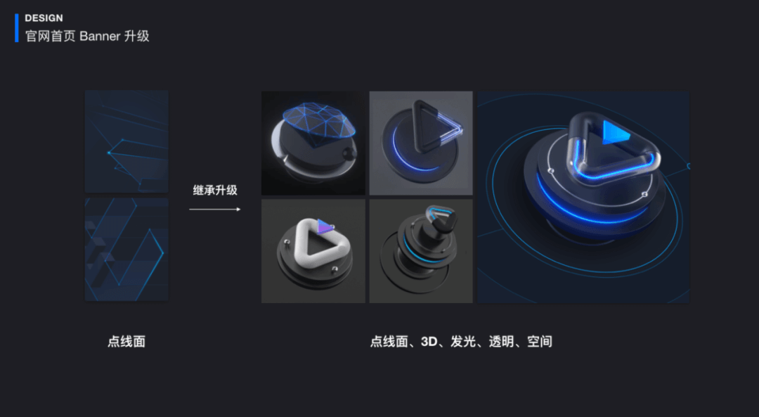 腾讯云官网 ｜ 升级 Banner 风格打造 - 图8