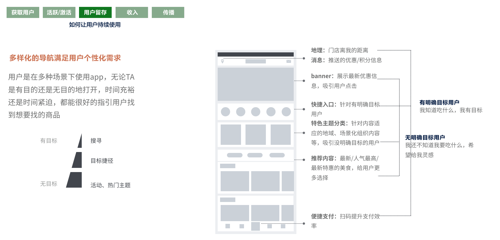 711便利店数字化创新-前期研究 - 图88