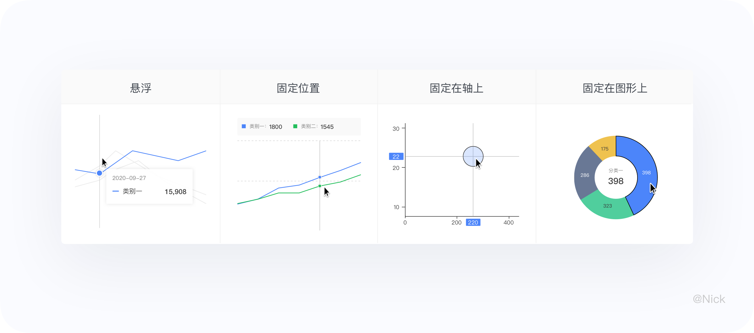 数据可视化-图表 - 图39