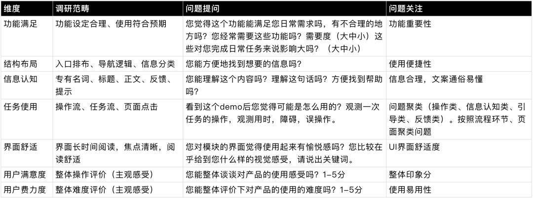 量化设计价值01-分层数据获取概述 - 图17
