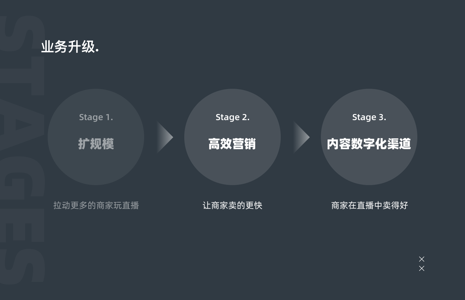 电商直播｜分布式协同数据网络设计-数据让直播更精准生动 - 图2