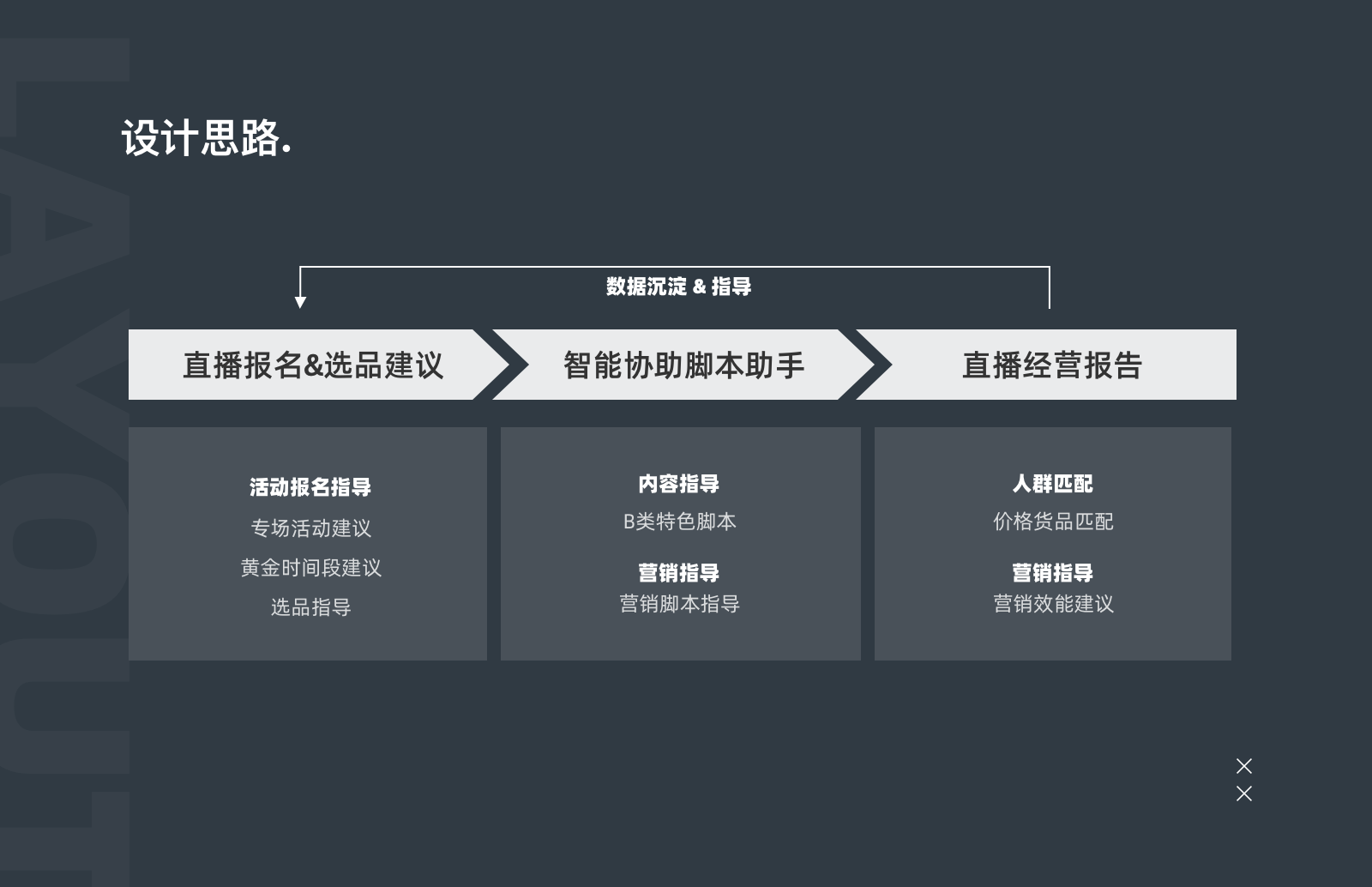 电商直播｜分布式协同数据网络设计-数据让直播更精准生动 - 图4