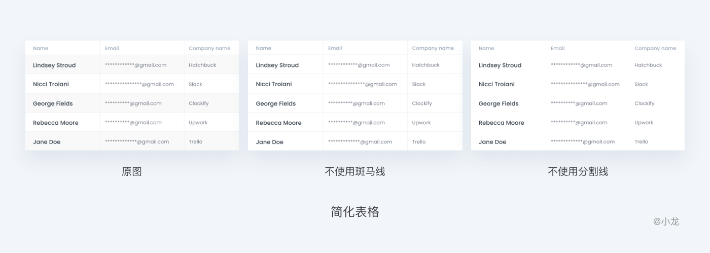 B端-WEB表格设计解析 - 图36