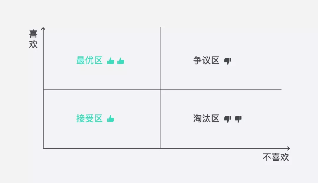 滴滴｜设计并落地一个插画系统 - 图6
