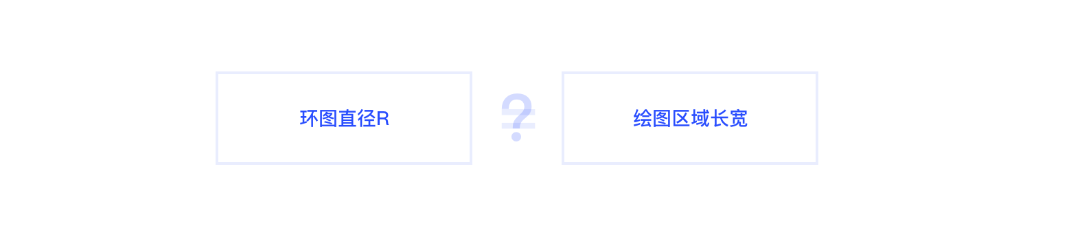 B端 - 规范图表的适配（以环形图为例） - 图4