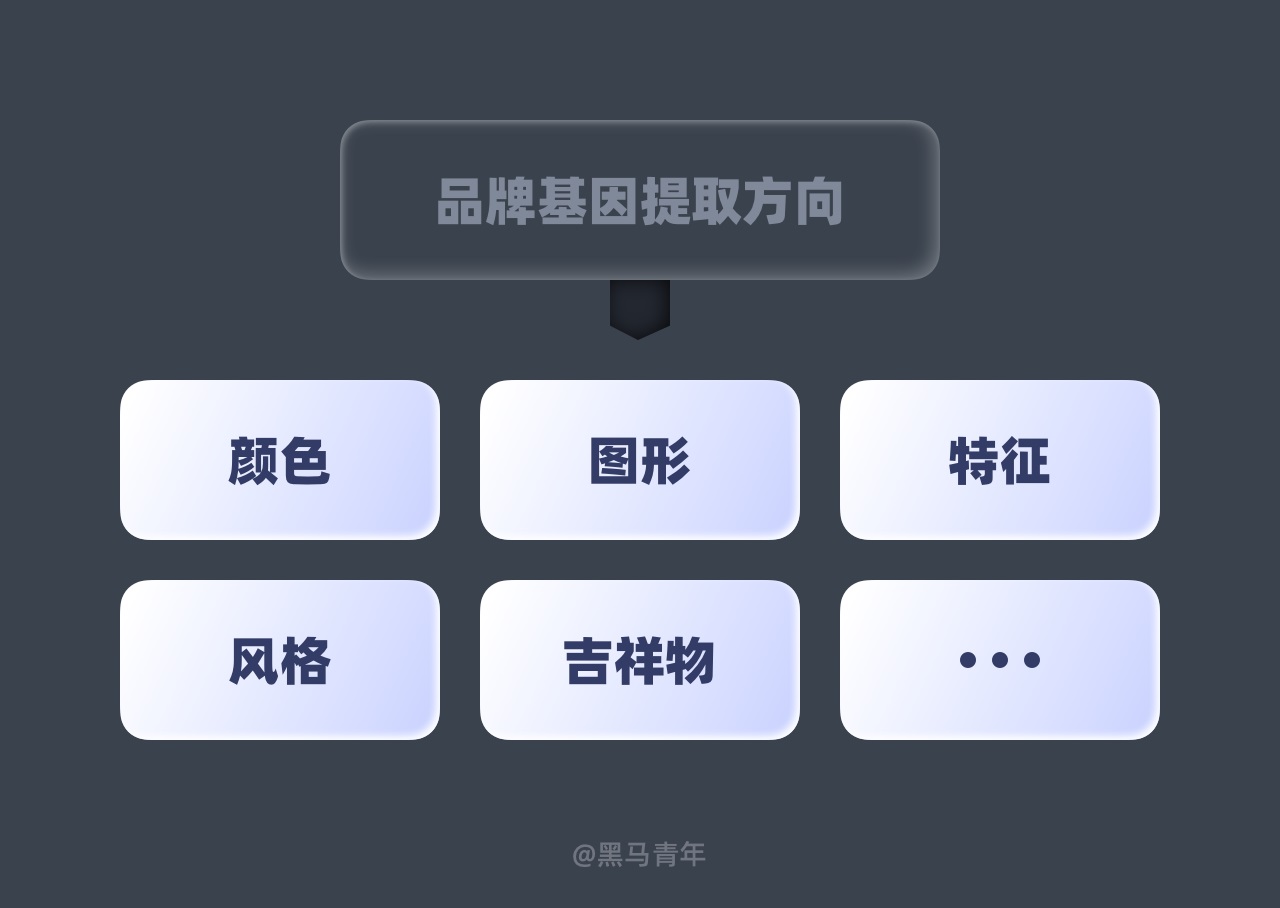 图标｜强化图标的品牌基因 - 图2