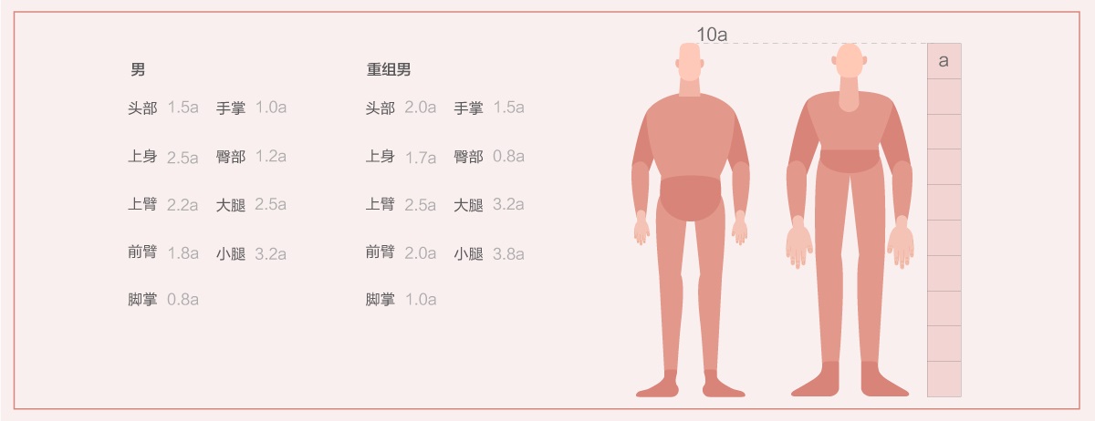 插画组件库-保姆级教程！手把手教你做超实用（附组件库下载） - 图17