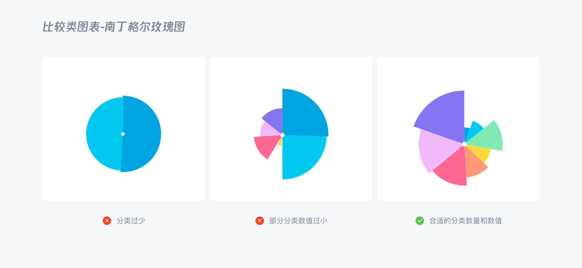 B端 - 数据可视化图表选择篇 - 图53