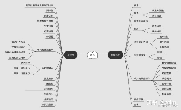 B端-表格-易读性/易操作体验（二） - 图1