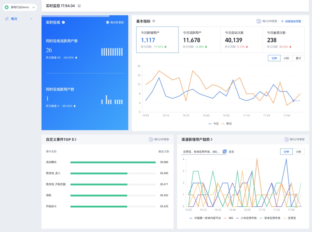 5WH模型-分析工具基本认识 - 图7