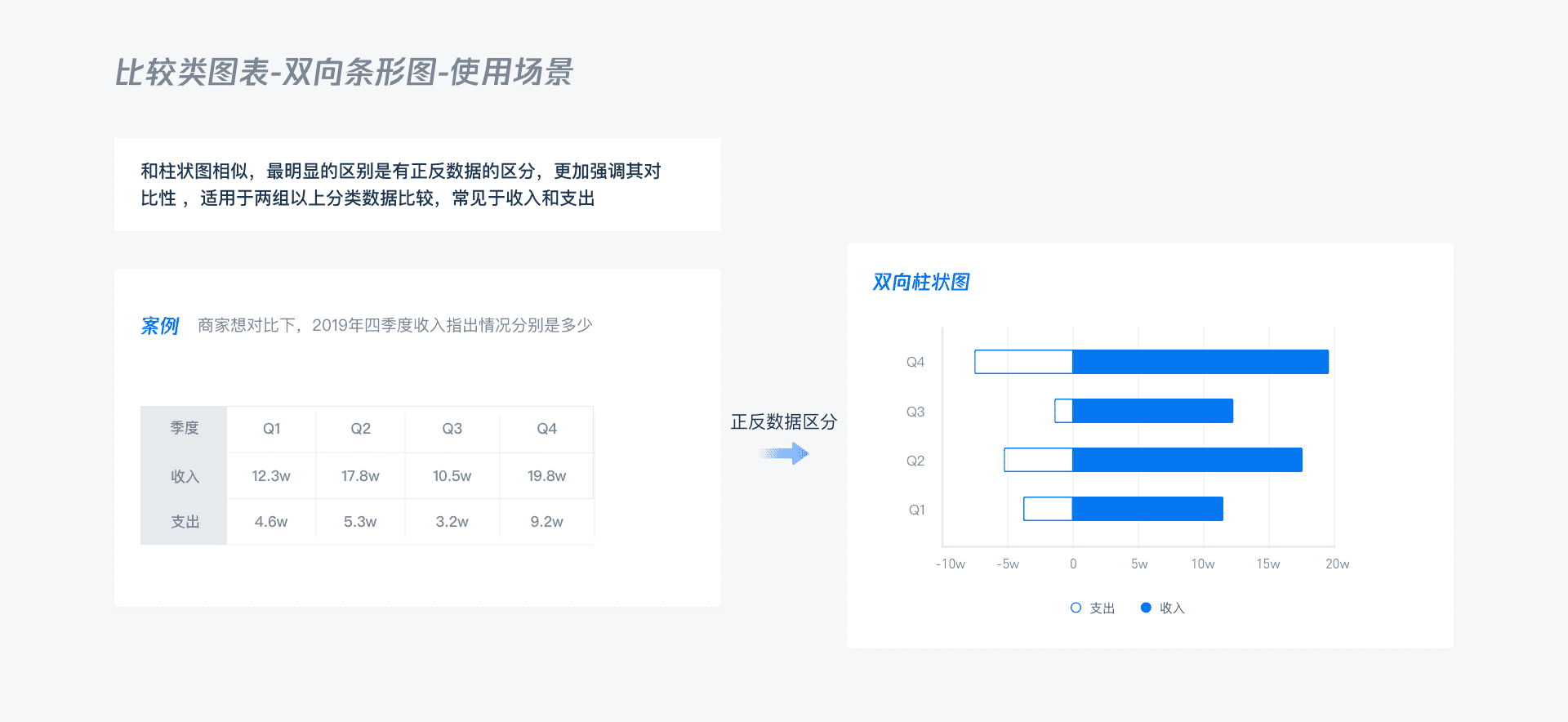 B端 - 数据可视化图表选择篇 - 图29