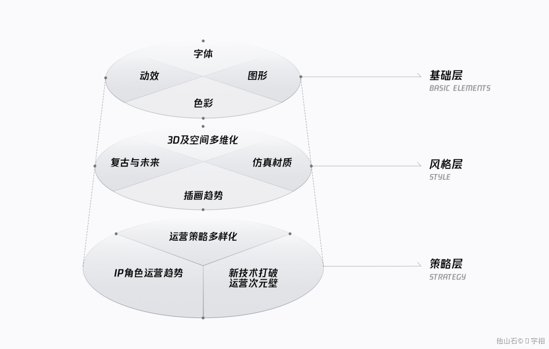 2020-2021 设计趋势ISUX报告 · 运营篇 - 图3