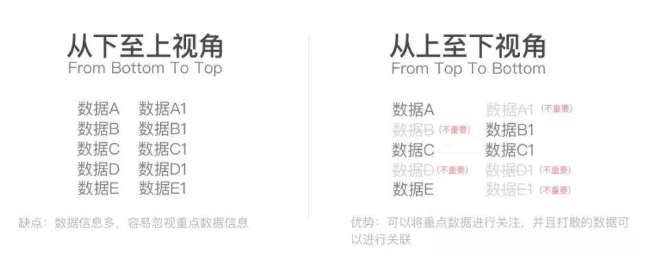 体验度量 ｜ 一份用户体验度量方法指南“高投资回报率” - 图3