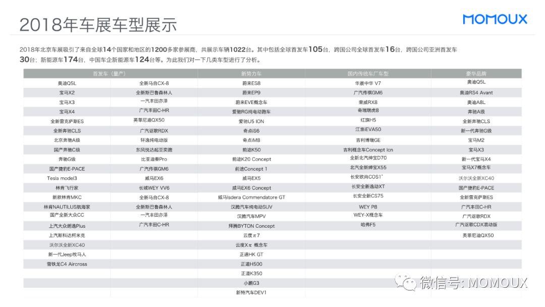 车载HMI - 最全面的智能驾驶舱显示屏趋势分析 - 图47