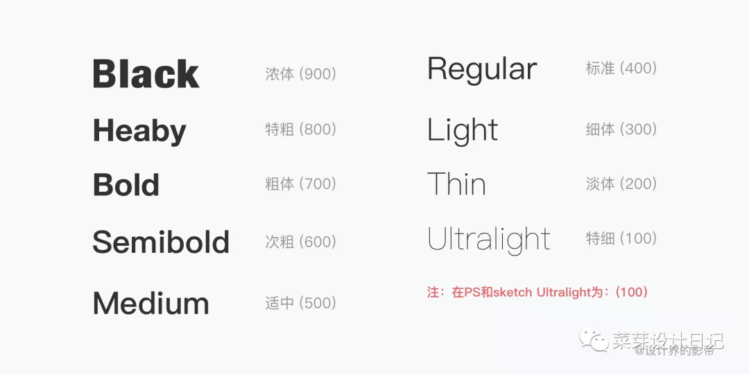 车载HMI - 如何搭建HMI设计规范（一） - 图2