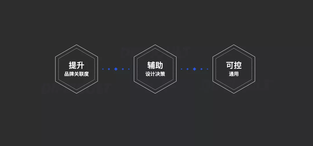 B端 - 可视化色彩体系的配色方法探索 - 图3