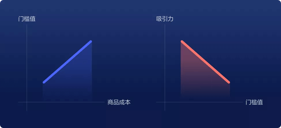 优惠券｜京东优惠券设计解剖 - 图13