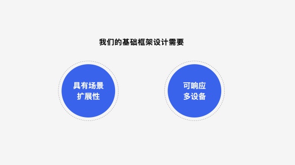 腾讯文档 ｜ 在线收集表设计复盘 - 图11