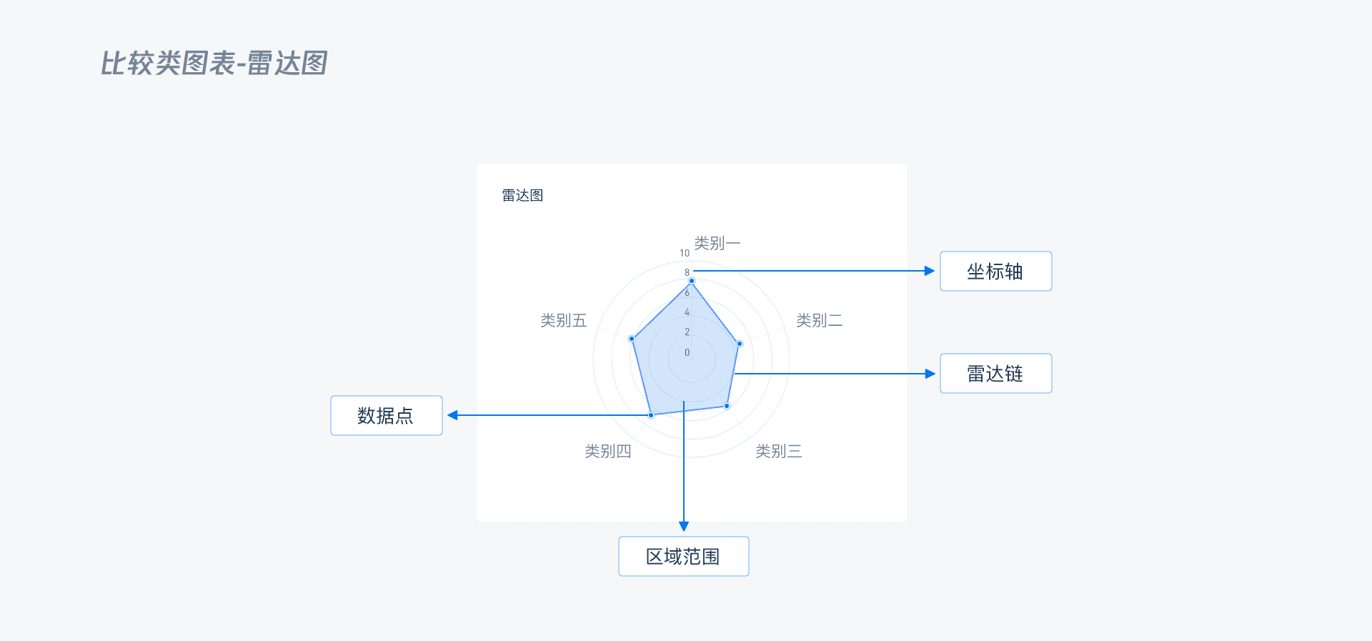 B端 - 数据可视化图表选择篇 - 图47