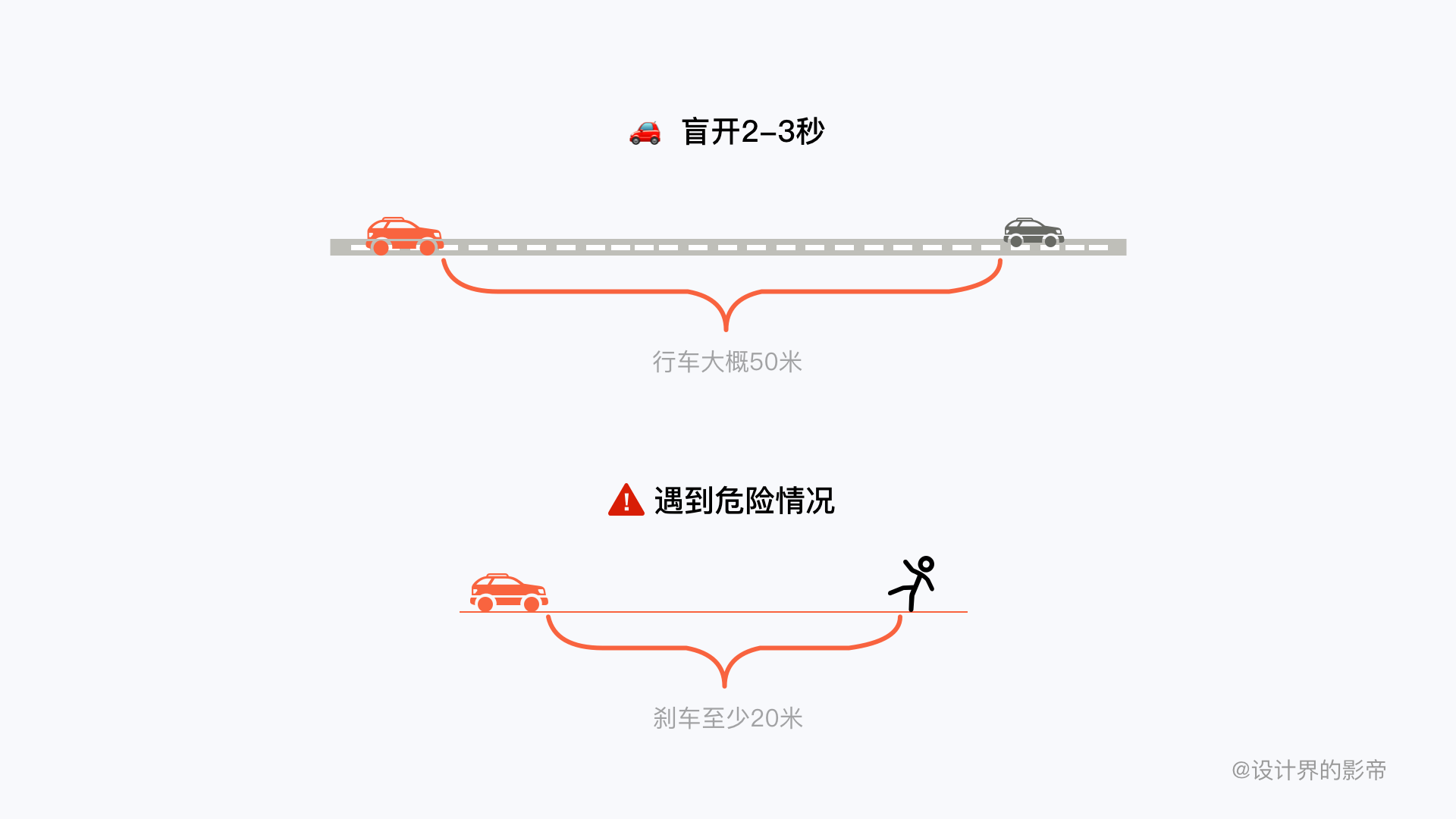 车载HMI - 最全HMI交互设计详解 - 图16