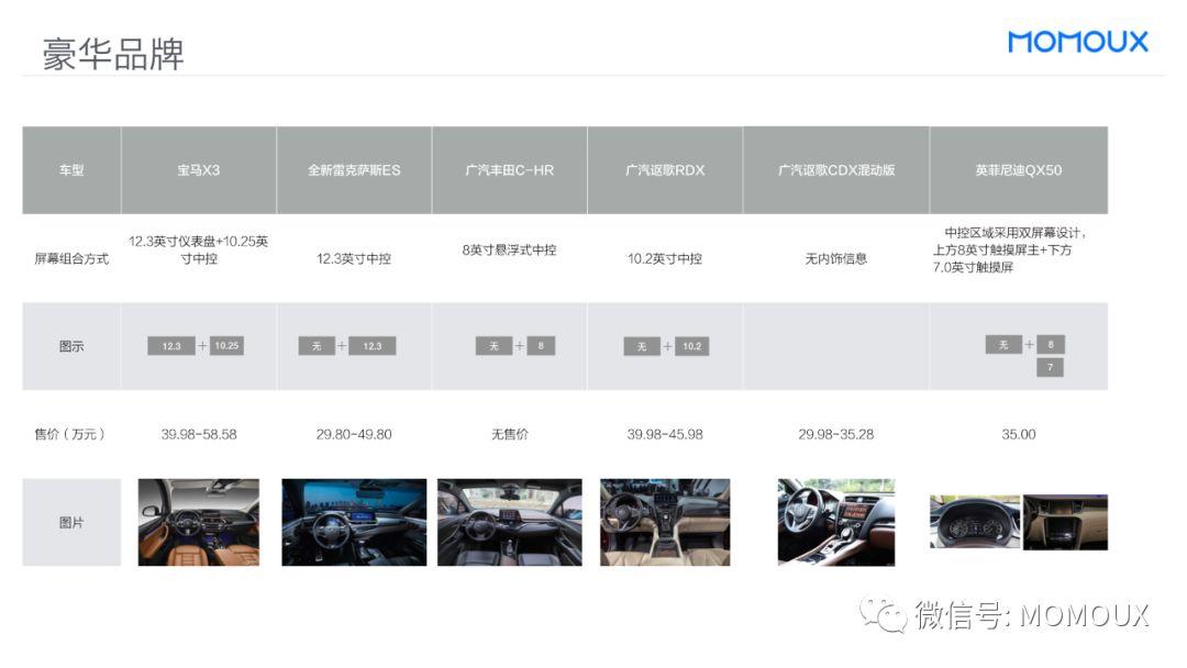 车载HMI - 最全面的智能驾驶舱显示屏趋势分析 - 图81