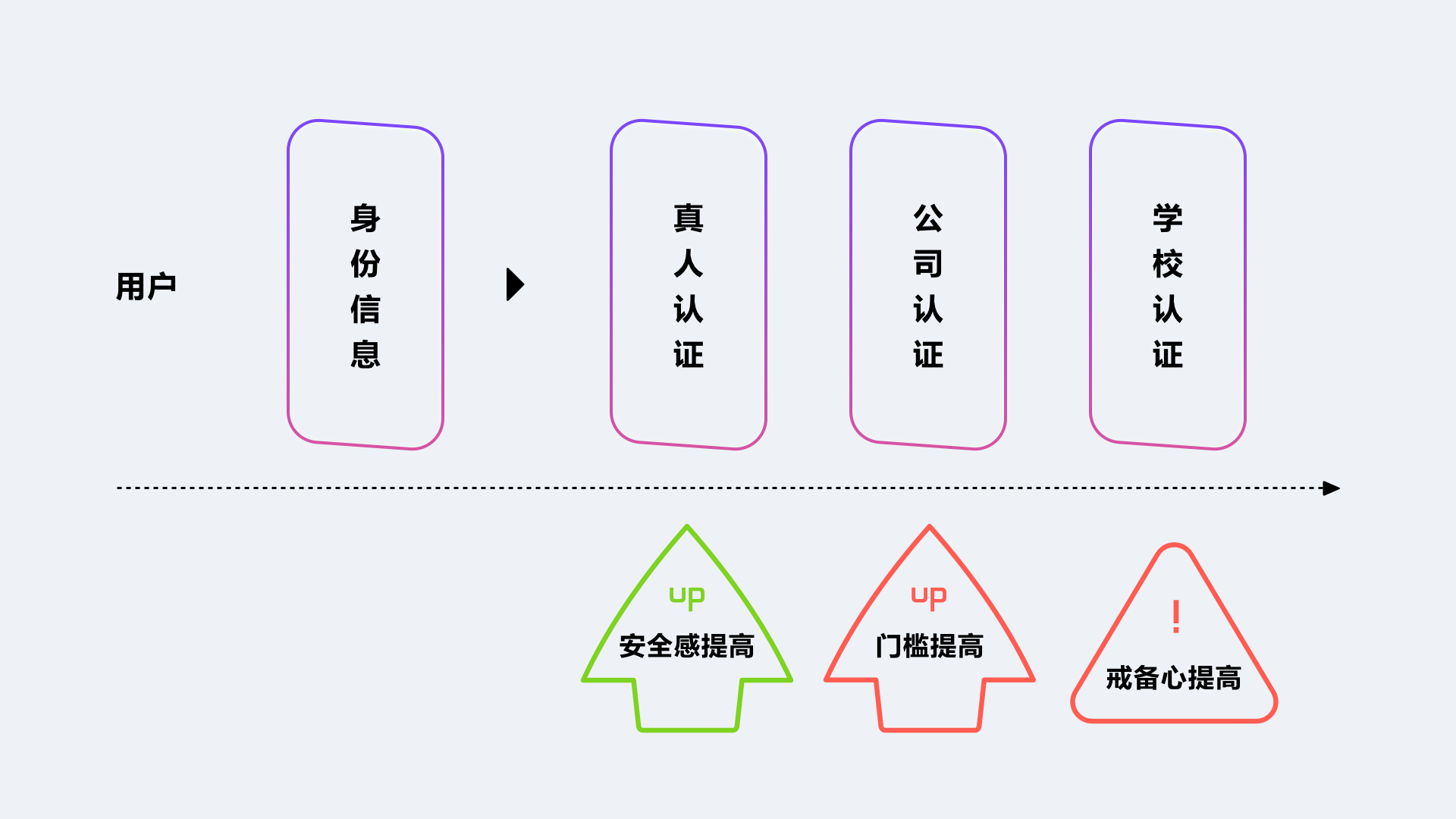 轻聊【陌生人社交设计引力公式】 - 图16