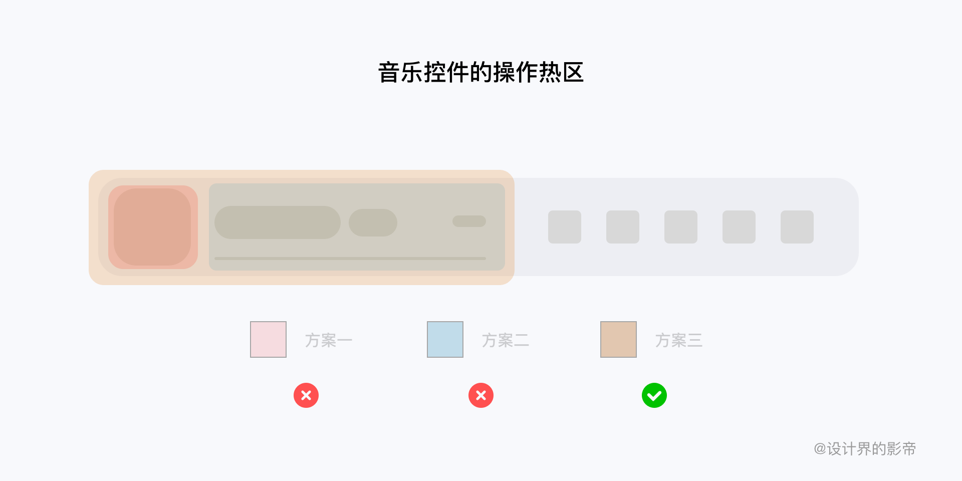 车载HMI - 最全HMI交互设计详解 - 图22
