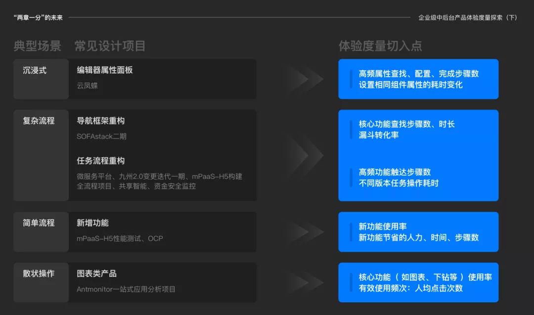 体验度量专题｜产品体验探索一个好用标准 - 图13